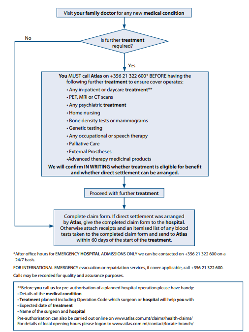 health-flowchart